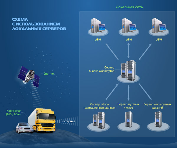 Навигационные Технологии схема 2