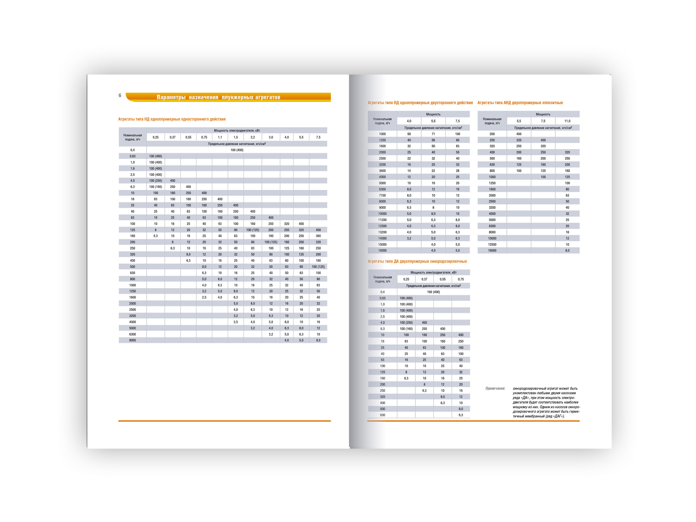 Развороты технического каталога