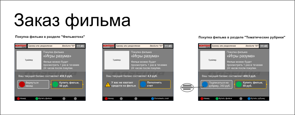 ТВ-приставка AmiNET > Заказ фильма