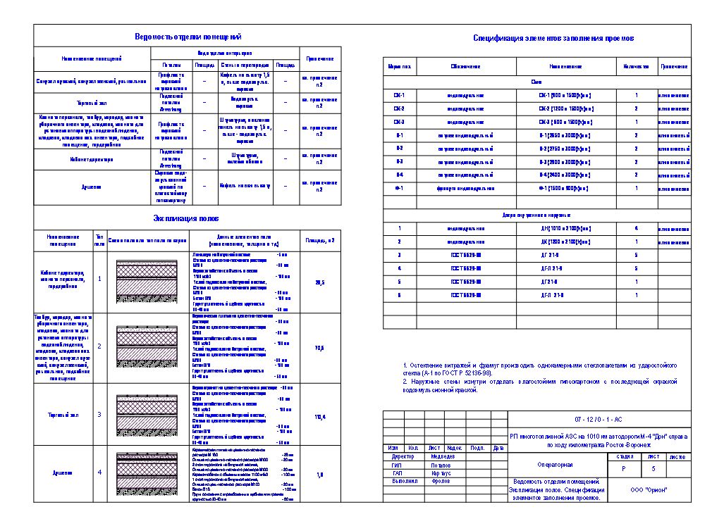 Операторная АЗС Инвестпром трасса М-4 Дон