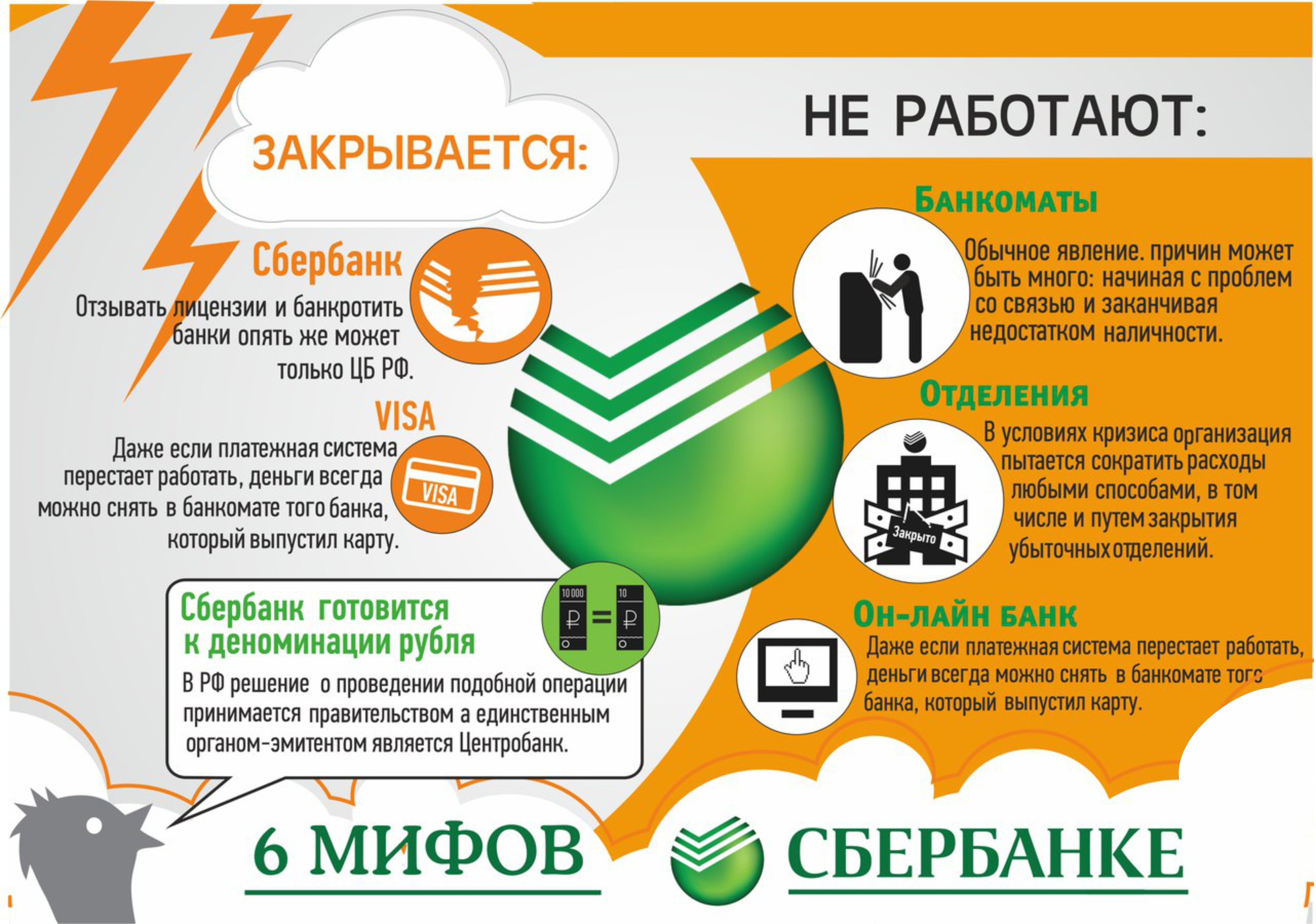Инфографика для "Сбербанк"