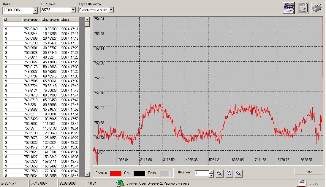 Оценка качества рулонов по картам Шухарта. ЗАО “Севергал”