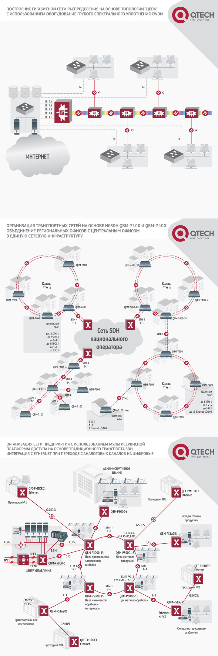 Схемы для QTECH россыпью