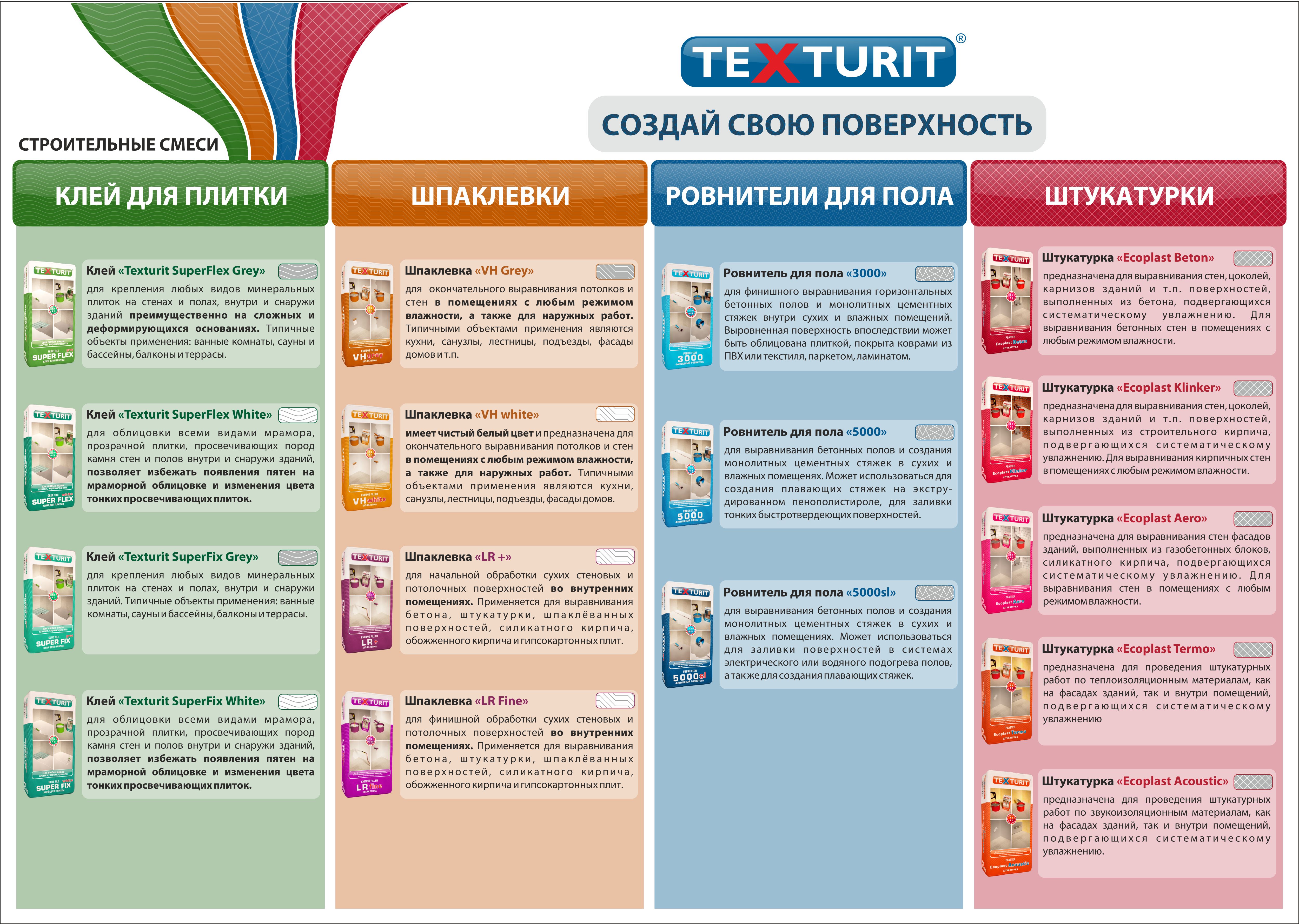Плакат продукции для ТМ "Texturit"