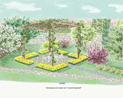 Проект "Зеленая анфилада"