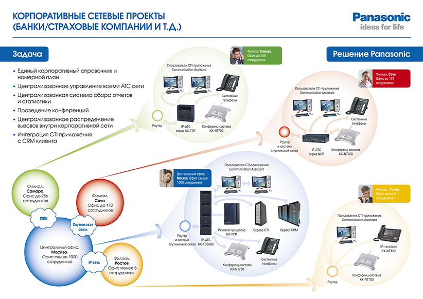 Плакат Panasonic
