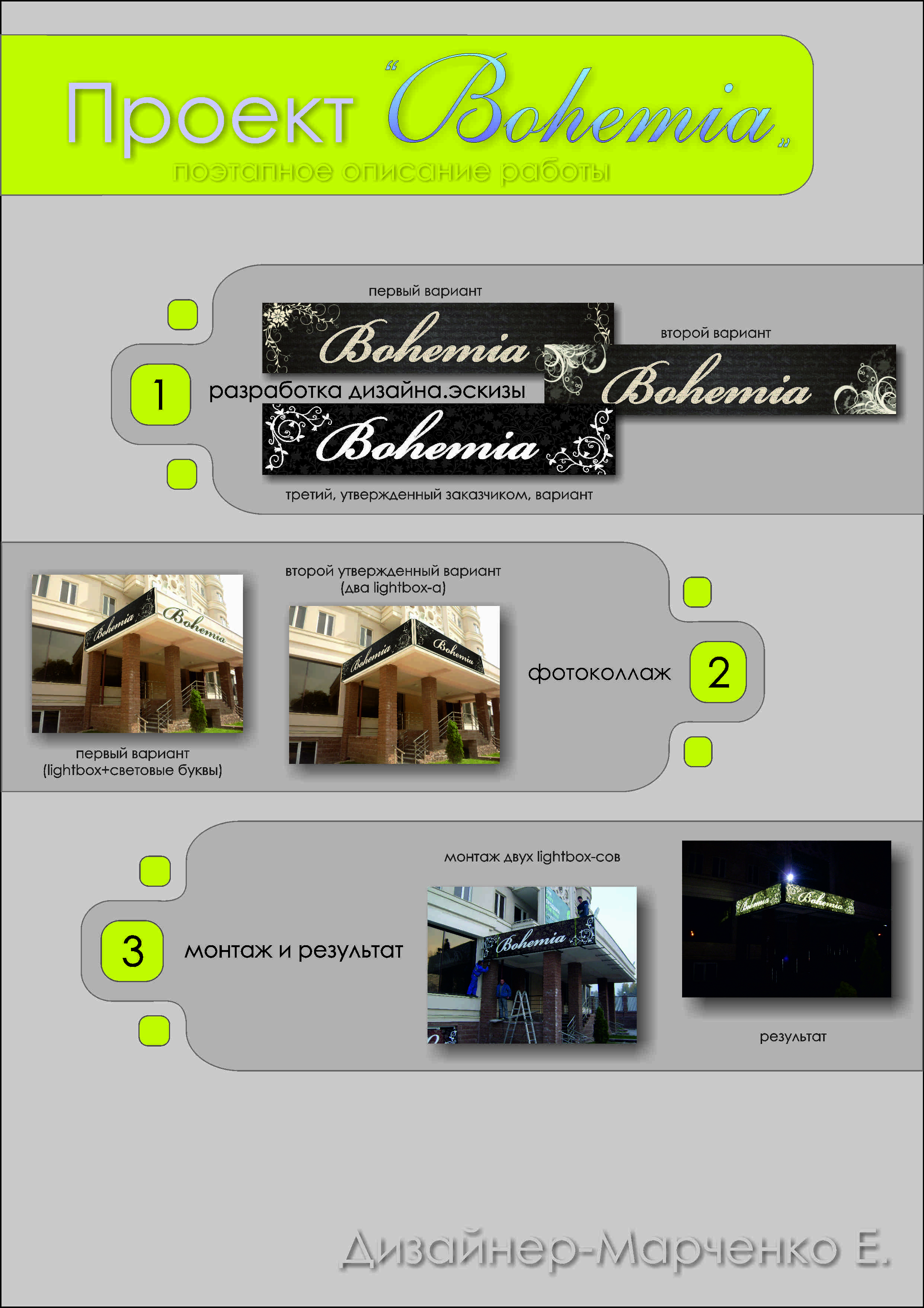 пошаговое описание работы