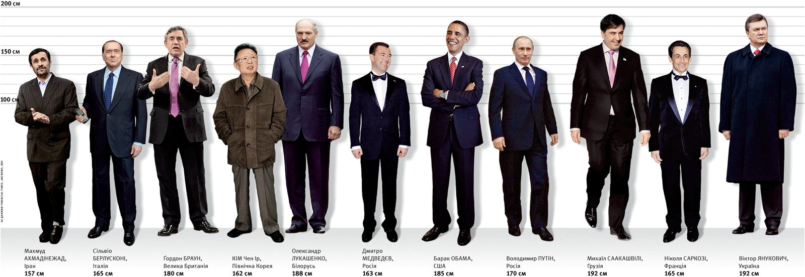 Инфографика в журнал "Країна"