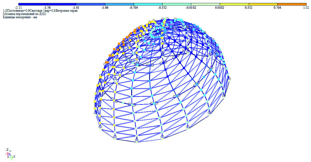 Статический расчёт купола Дворца бракосочетания