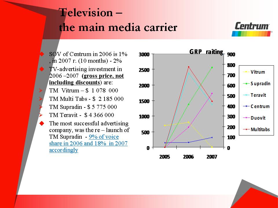 Презентация комплекса витаминов Centrum_стр.11