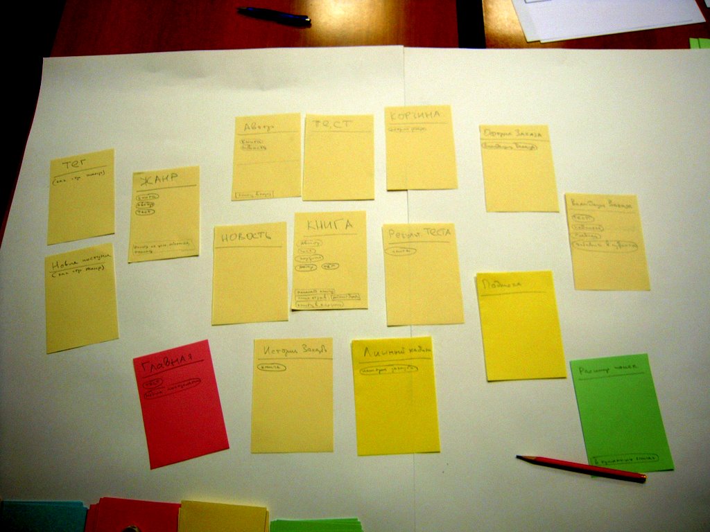 Магазин RUFANBOOK > Схема навигации