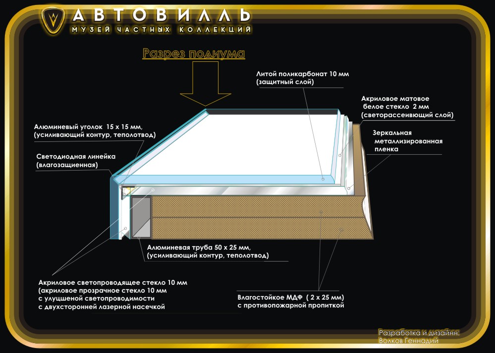 Пезентация светового подиума