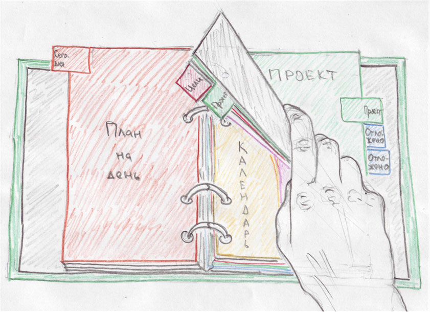 Простое юзабилити > Идея органайзера