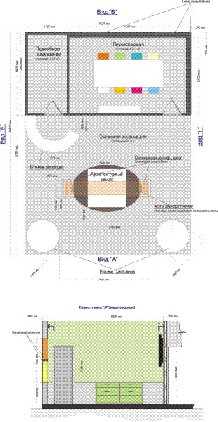 Выставка Ростов-на-Дону