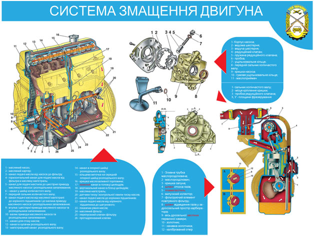 Учебные пособия автошкол, плакаты