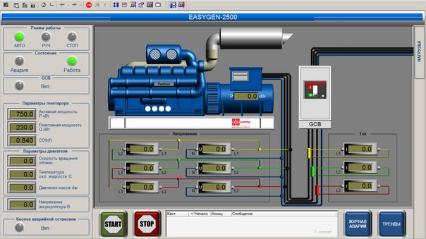 АСУ ТП энергоцентра