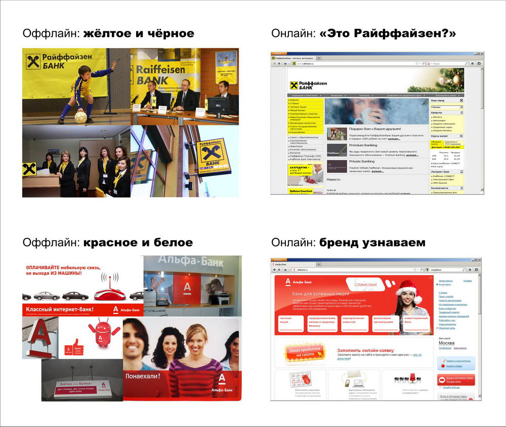 Райфайзен, конкурентный анализ 1