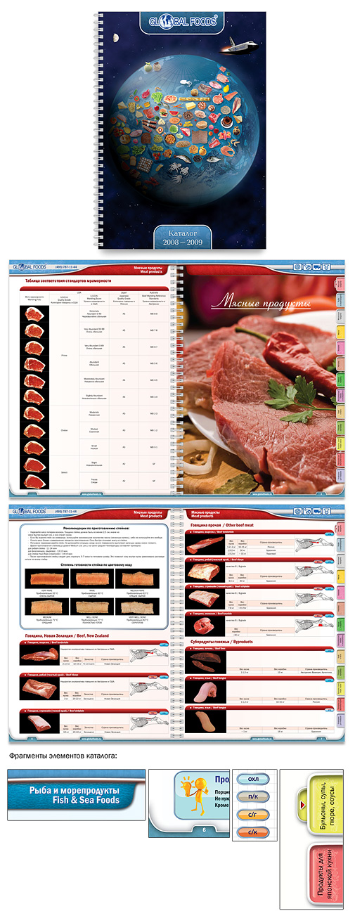 Каталог продукции