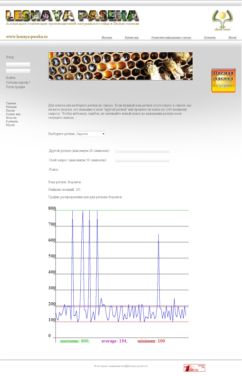 Механизм анализа цен на мед в Росии