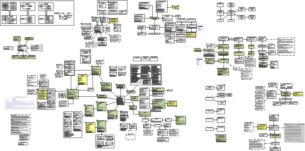 Интернет-банк «Северная Казна» > Схема 3