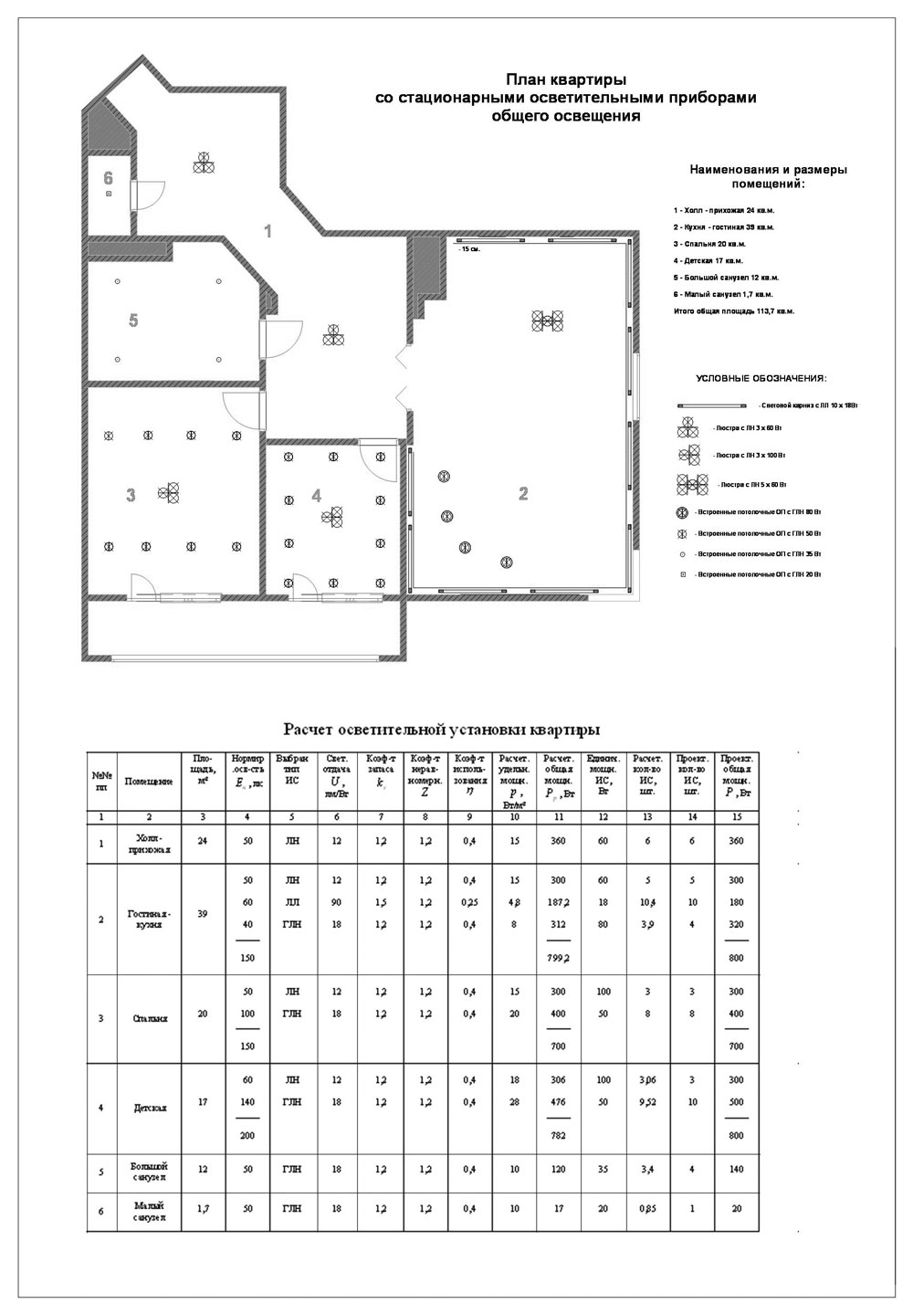 План с Расчетом освещения квартиры методика МАРХИ