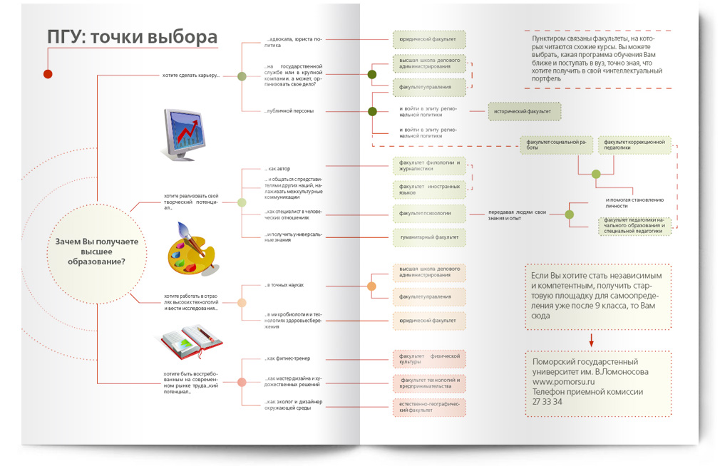 Журнал "PRОгород"