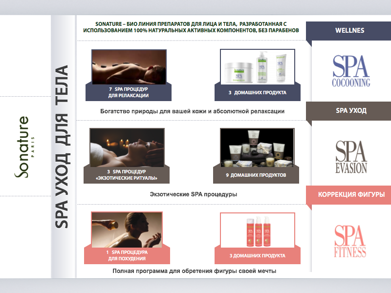 Презентация для косметической компании