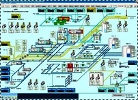 Разработка и внедрение АСУ ТП