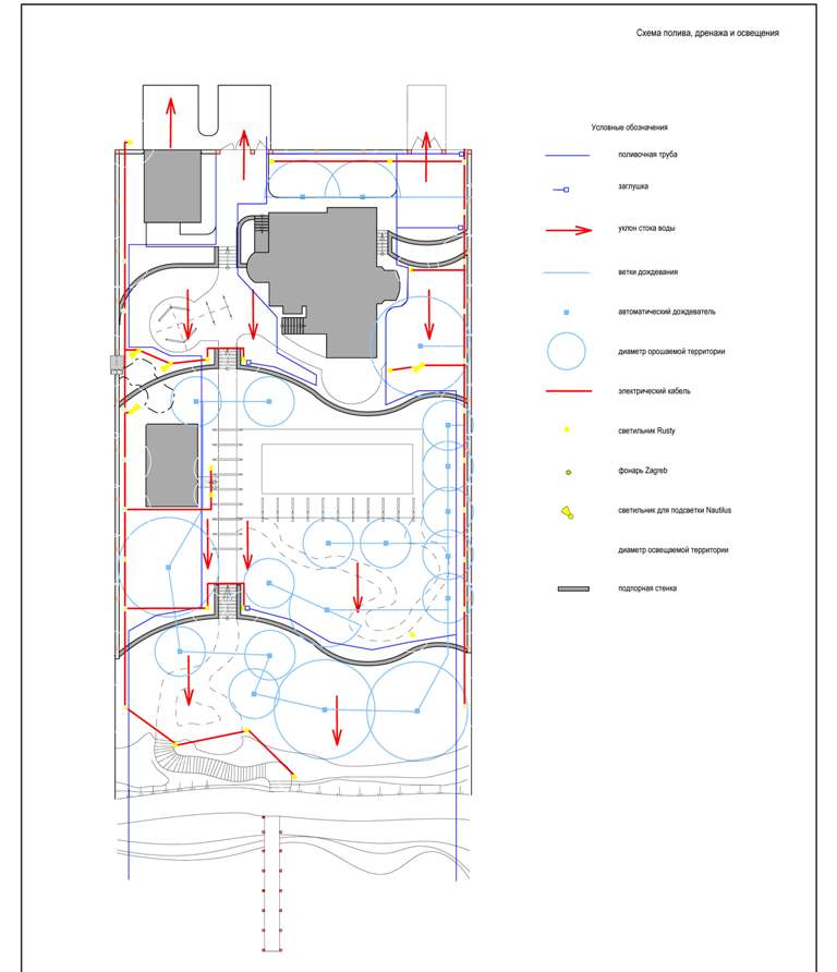 План коммуникаций "Дом на склоне"