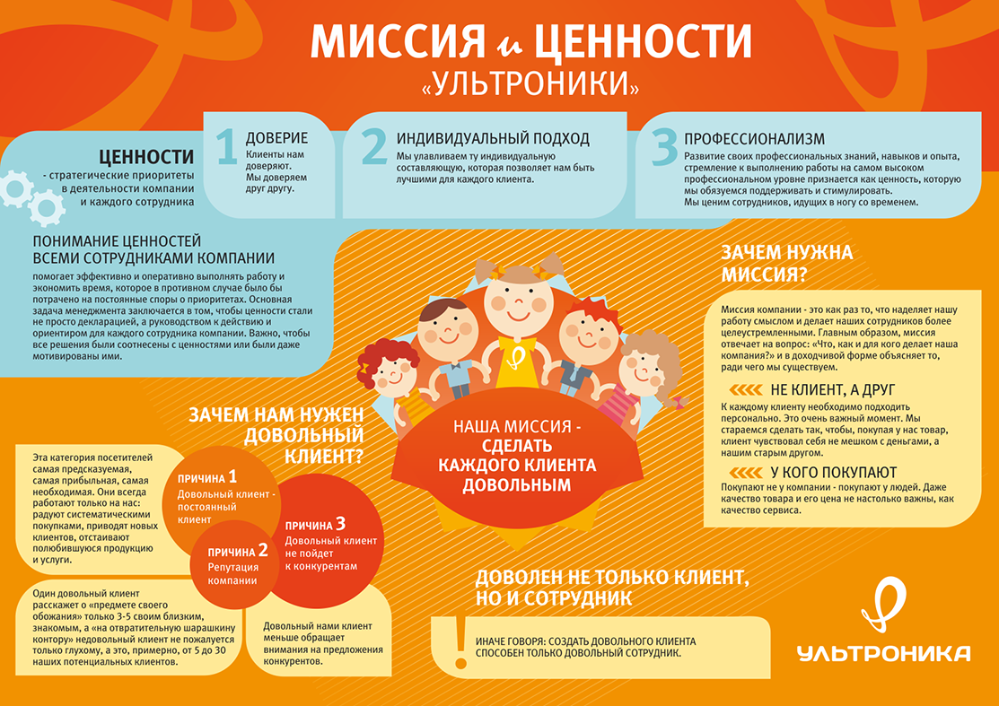 Инфографика