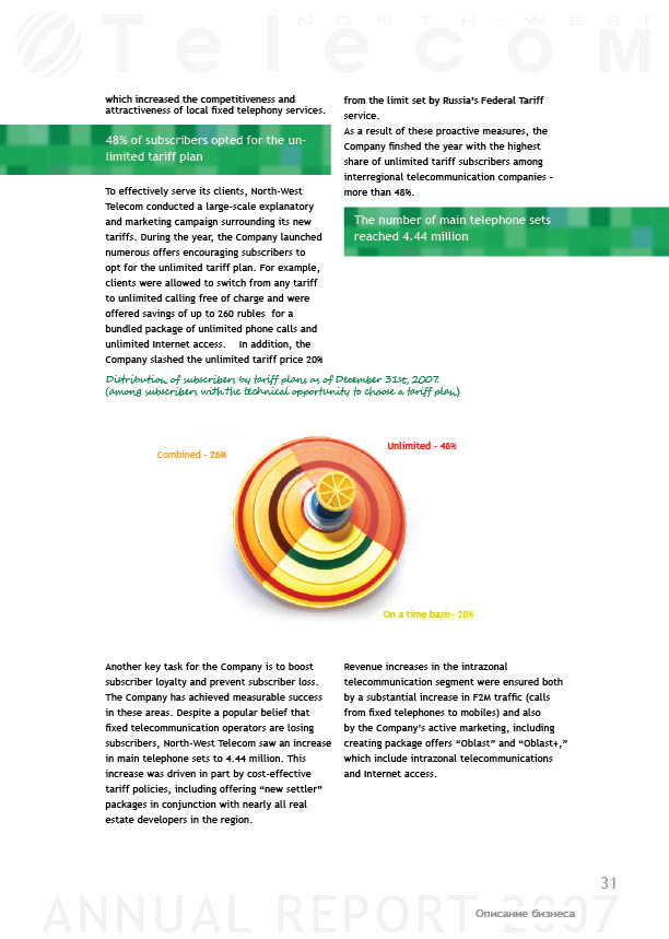 Годовой отчет "СЗТ Телеком"