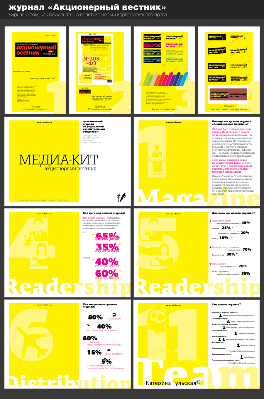 Паспорт и медиа-кит для журнала "Акционерный вестник"
