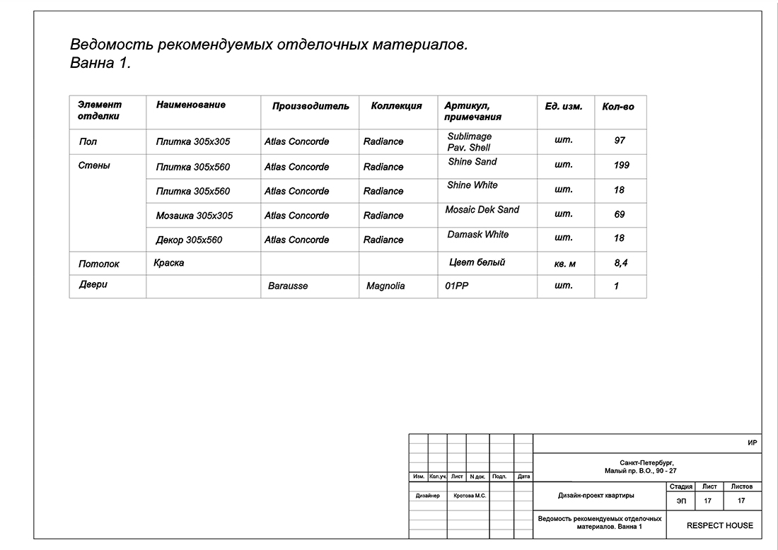 Пример рабочего проекта, Санкт-Петербург, Малый ВО