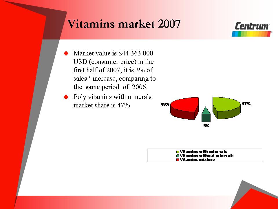 Презентация комплекса витаминов Centrum_стр.6
