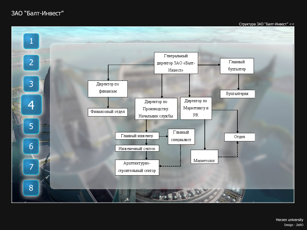 Презентация компании "Балт- Инвест" для университета Герцена