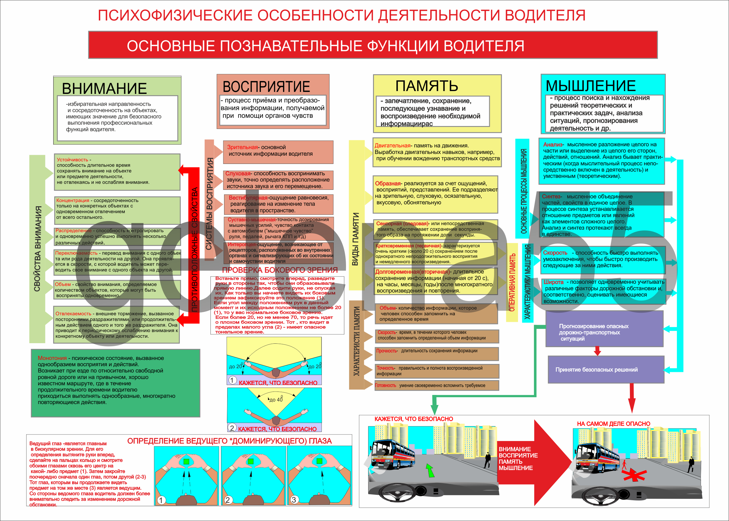 Плакат для автошколы