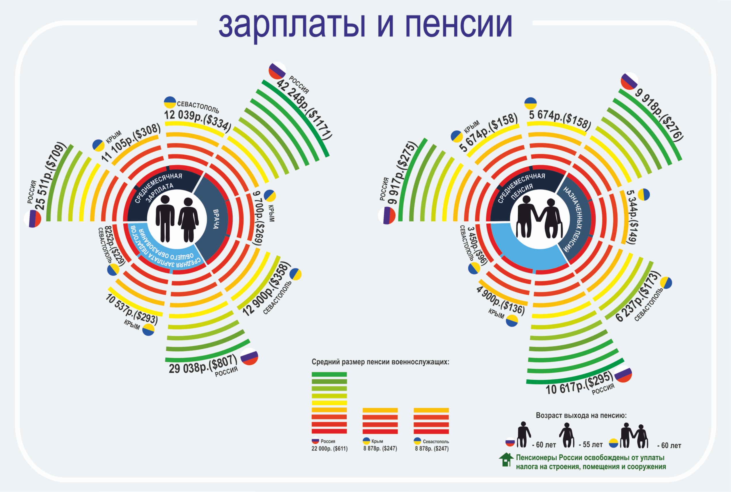 Инфографика
