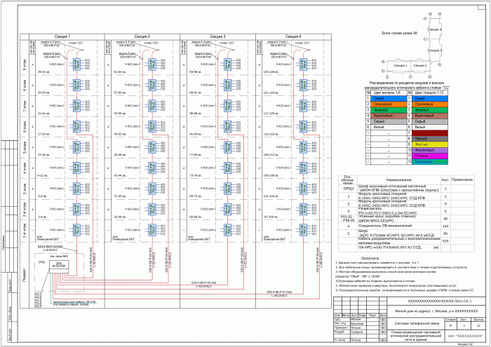 PON многоквартирного жилого дома