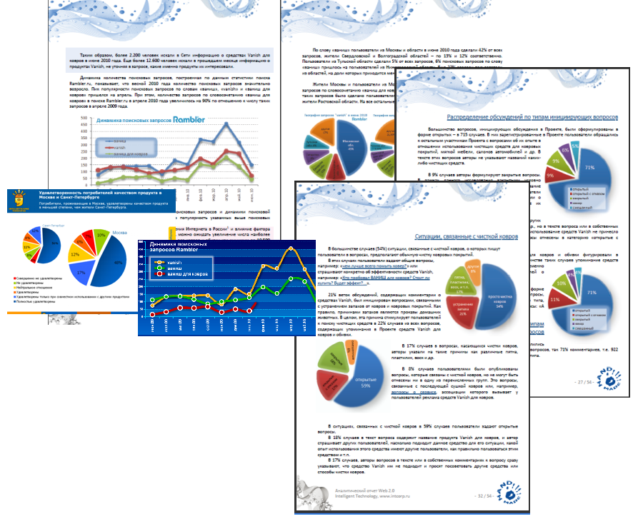 Организация и проведение Маркетинговых исследований