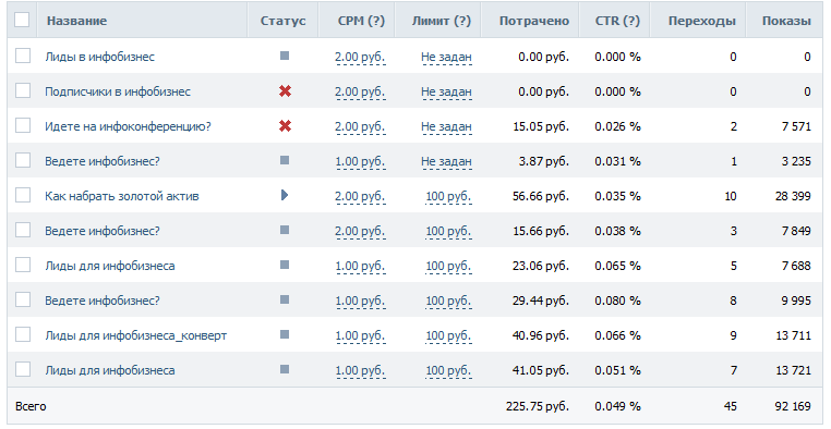 Привлечение лидов на услуги для инфобизнеса