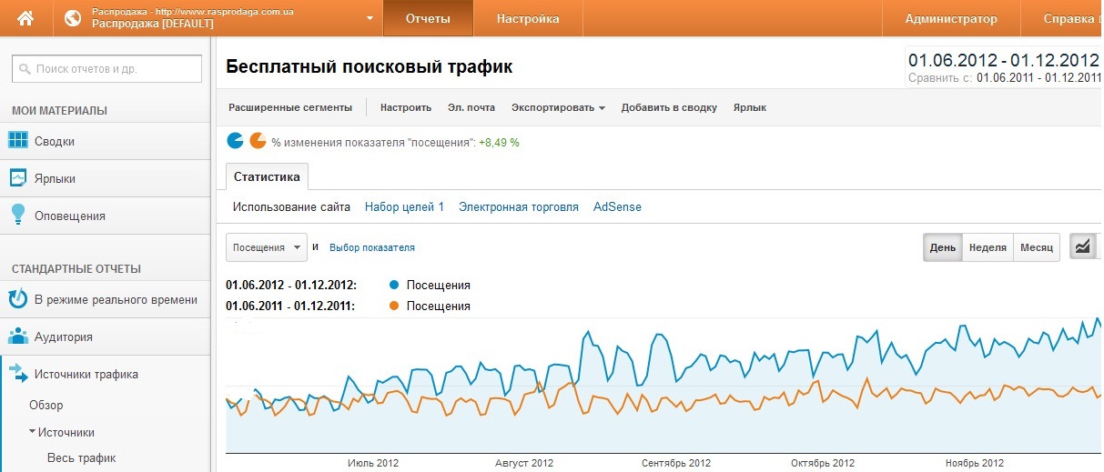 Повышение трафика в 2 раза